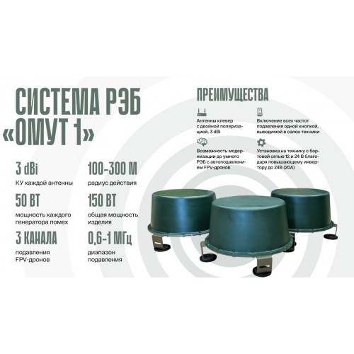 Система РЭБ «ОМУТ-1» в Серпухове подавитель FPV-дронoв