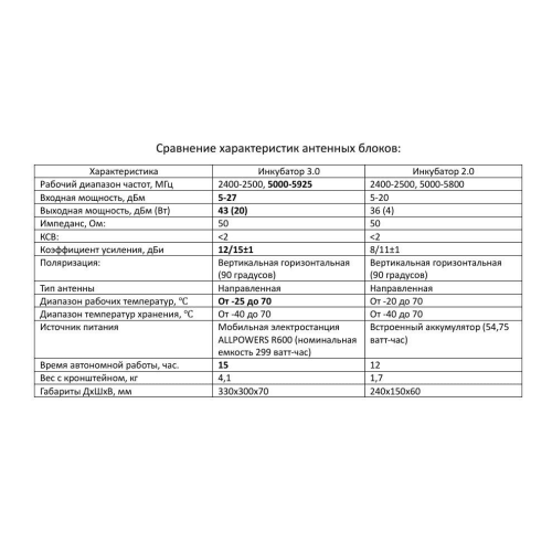 Усилитель сигнала для дронов Инкубатор 3.0 два чемодана в Серпухове