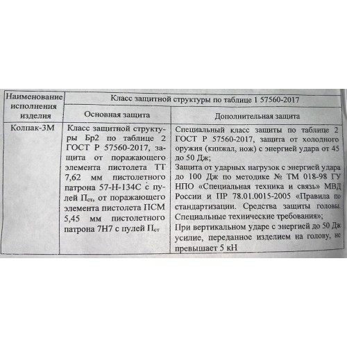 Шлем защитный «КОЛПАК» в Серпухове